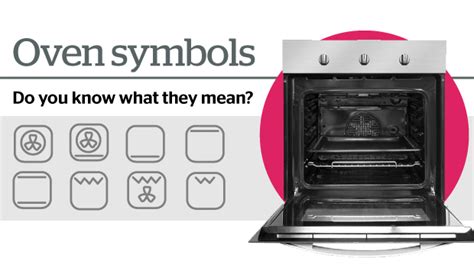 my gas stove is showing a symbol